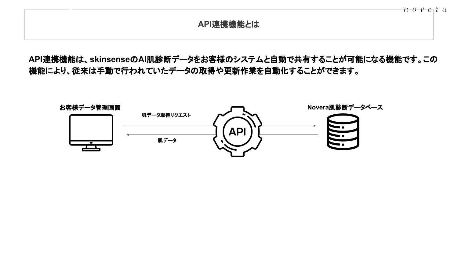 API連携機能とは