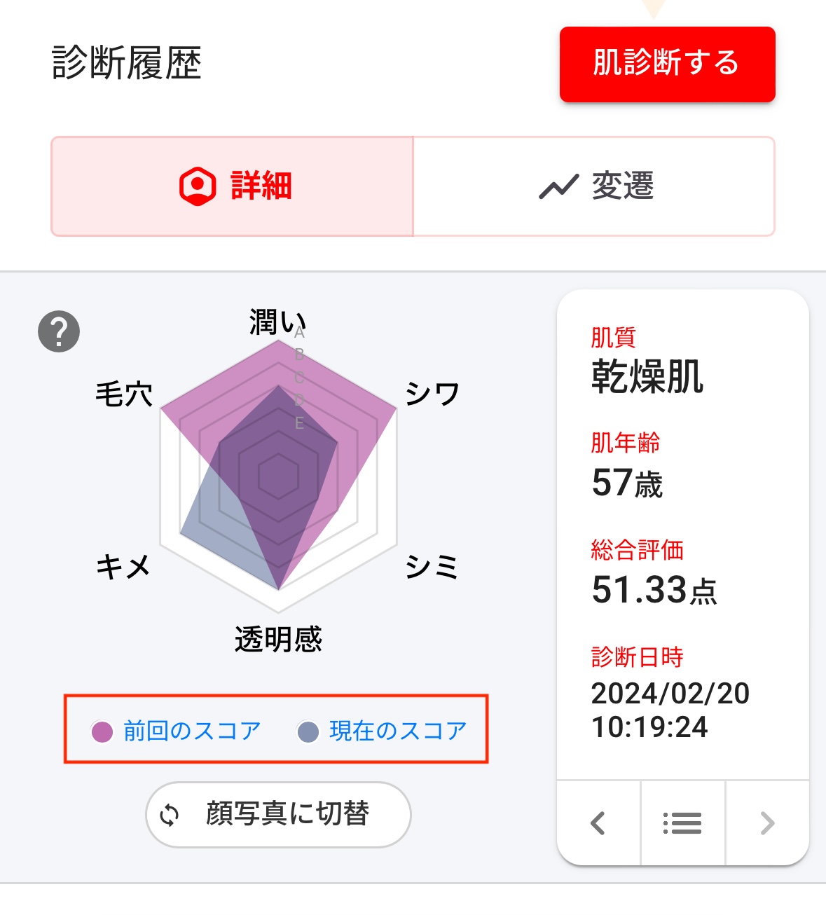 診断結果ページに前回のスコアが表示される